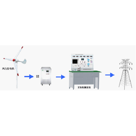 1KW永磁風(fēng)力發(fā)電機(jī)并網(wǎng)實(shí)驗(yàn)系統(tǒng)