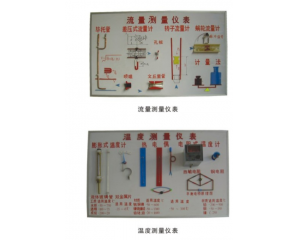 溫度、濕度、流量、壓力、測量儀表示教板