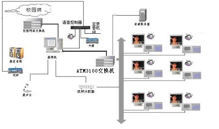 數(shù)字化語言學習系統(tǒng)