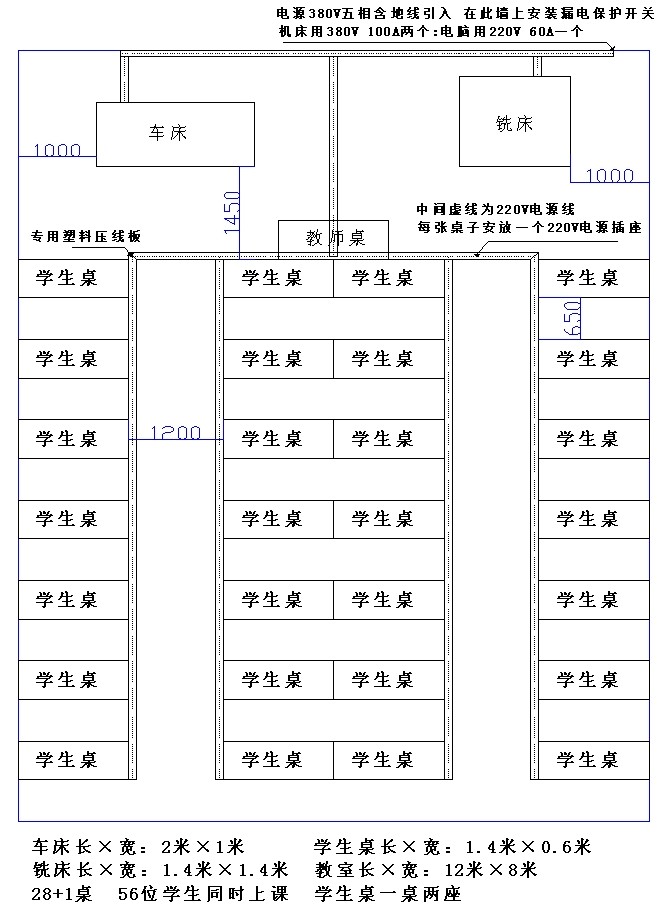 數(shù)控方案