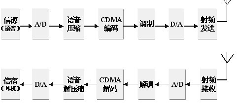 流程圖