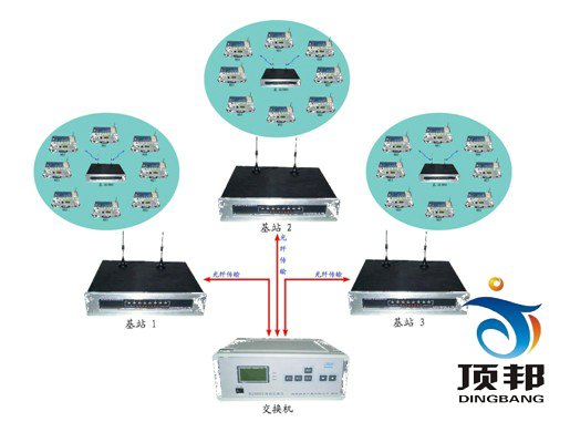 移動通信實驗箱