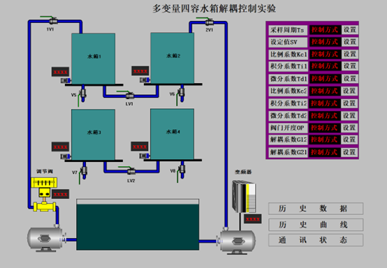 四容水箱流程組態(tài)截圖控制界面圖
