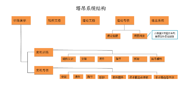 課題系統(tǒng)圖