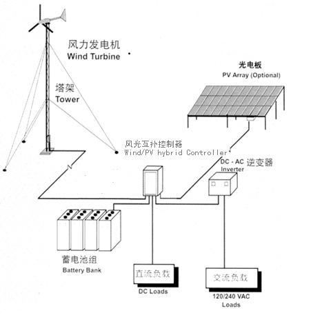 系統(tǒng)原理圖