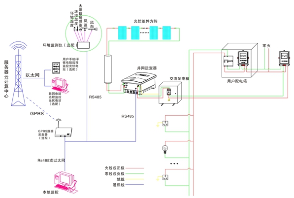 系統(tǒng)原理圖