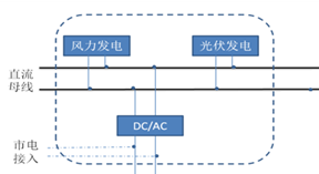 系統(tǒng)拓?fù)鋱D