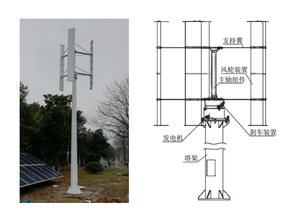 垂直軸發(fā)電機(jī)組