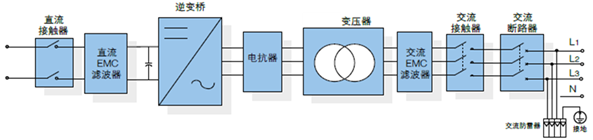 主電路框圖