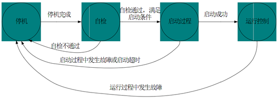 工作邏輯架構(gòu)