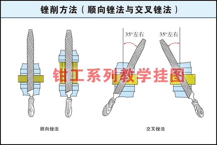 鉗工教學(xué)掛圖