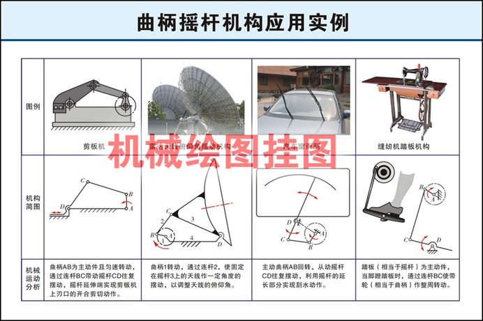 機(jī)械基礎(chǔ)教學(xué)掛圖