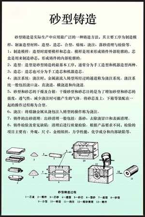 《金屬工藝學(xué)》多媒體仿真設(shè)計(jì)綜合試驗(yàn)裝置