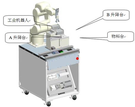 工業(yè)機(jī)器人罐裝生產(chǎn)流水線實(shí)訓(xùn)系統(tǒng)(圖5)