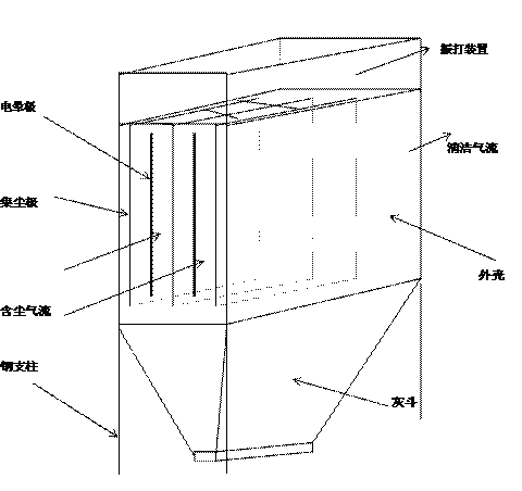 數據采集板式靜電除塵器指導書(shū)(圖1)