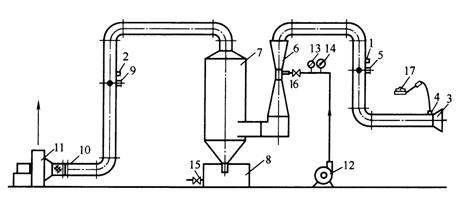 文丘里除塵器性能實(shí)驗指導書(shū)(圖2)