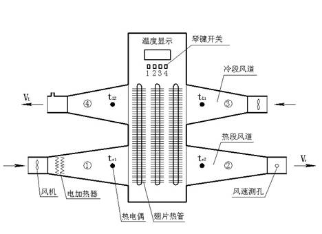 熱管換熱器實(shí)驗指導書(shū)(圖1)