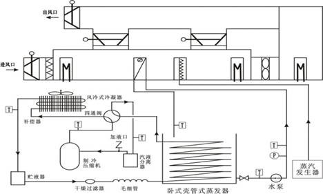 中央空調(diào)對(duì)象結(jié)構(gòu)及控制系統(tǒng)的結(jié)構(gòu)圖