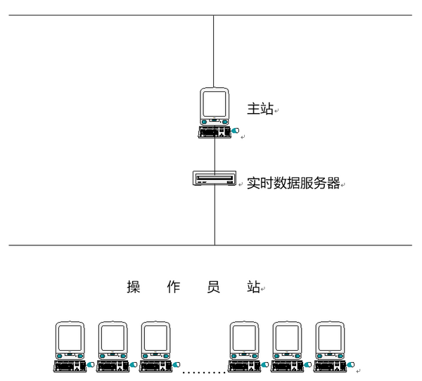 網(wǎng)絡(luò)示意圖