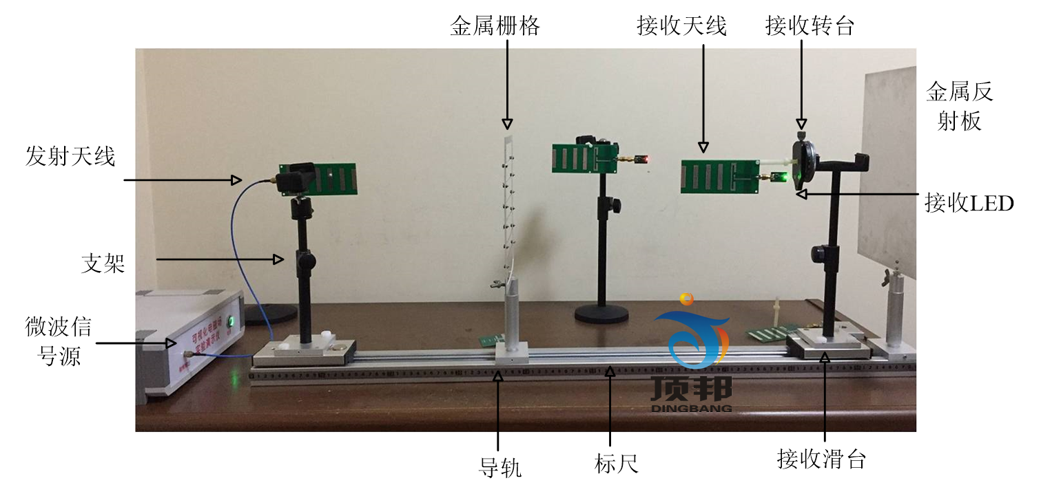 電磁場(chǎng)電磁波可視化教學(xué)實(shí)驗(yàn)系統(tǒng)