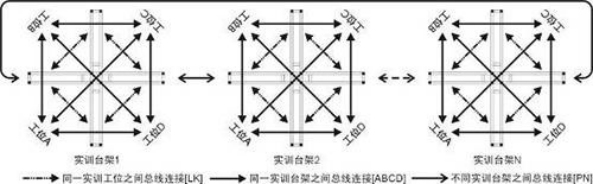 智能樓宇實(shí)驗(yàn)實(shí)訓(xùn)平臺(tái)(圖2)