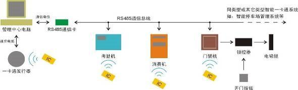 智能樓宇實(shí)驗(yàn)實(shí)訓(xùn)平臺(tái)(圖10)