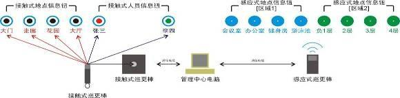 智能樓宇實(shí)驗(yàn)實(shí)訓(xùn)平臺(tái)(圖12)