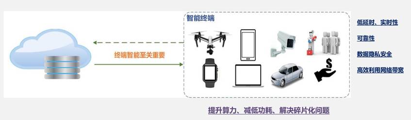 AI語音與機器視覺實驗室建設(shè)方案(圖2)