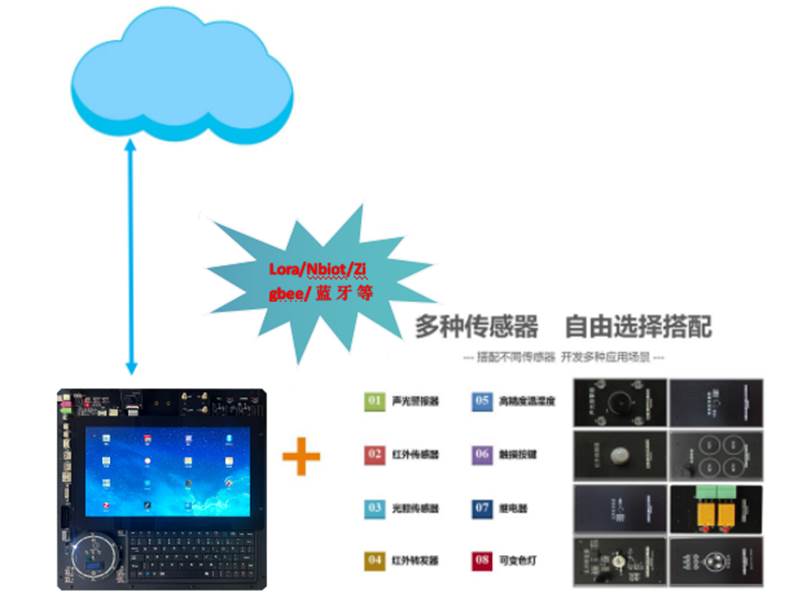 嵌入式邊緣物聯(lián)網(wǎng)實驗室建設(shè)方案(圖1)