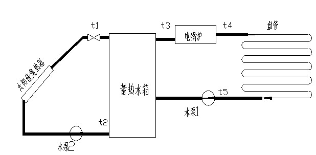 太陽能光熱利用系統(tǒng)演示測量實驗臺