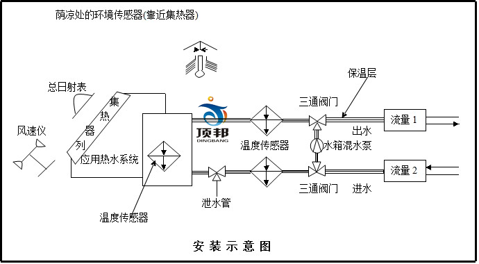 太陽能光熱利用系統(tǒng)演示測量實驗臺