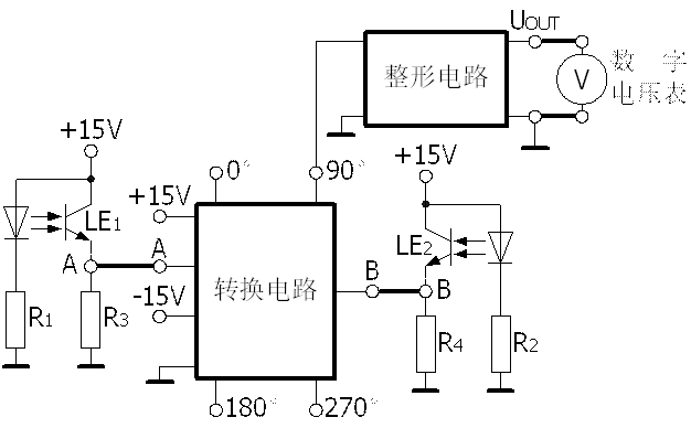 光電式傳感器的轉(zhuǎn)速測量實(shí)驗(yàn)(圖3)