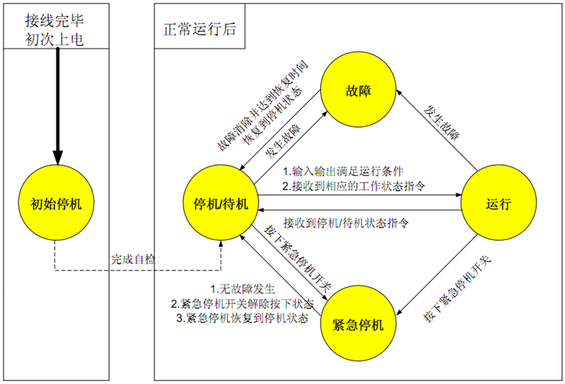 20KW風(fēng)光儲智能微網(wǎng)實(shí)訓(xùn)系統(tǒng)(圖26)