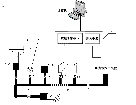 測(cè)試系統(tǒng)圖