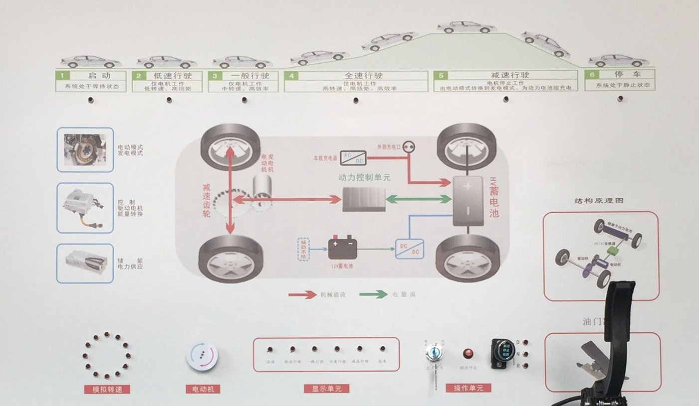 汽車電動(dòng)動(dòng)力系統(tǒng)示教板面板