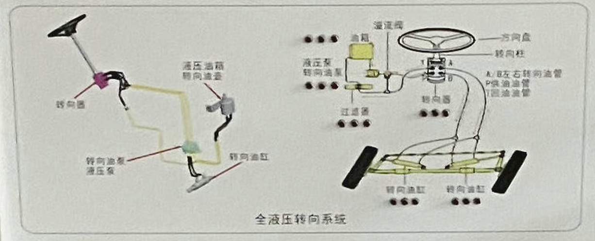 收獲機(jī)液壓實(shí)訓(xùn)臺(tái)面板