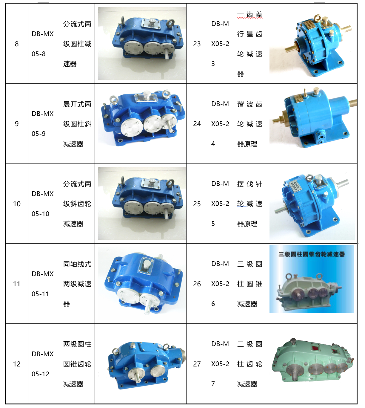 減速器模型