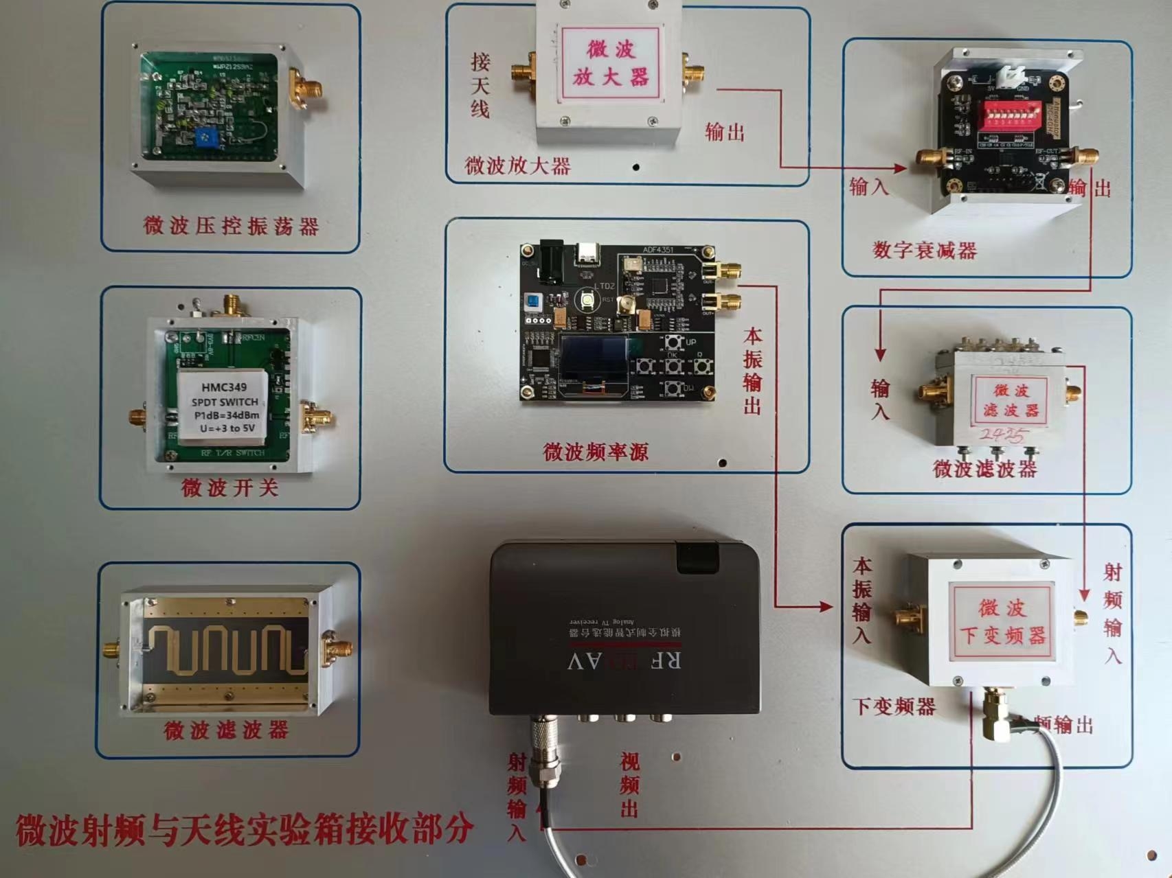 微波射頻與天線實驗箱