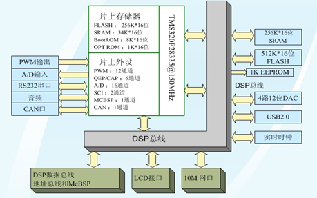 原理框圖