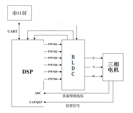 原理框圖