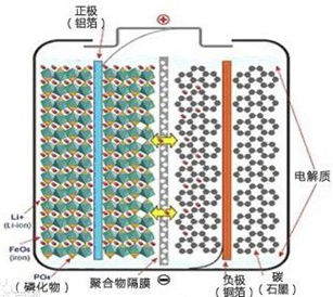 電芯