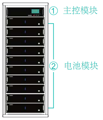 電池模塊