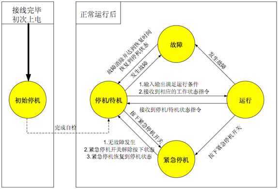 轉(zhuǎn)換條件