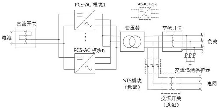 工作模式轉(zhuǎn)換圖