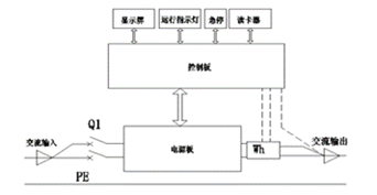 分布式光伏發(fā)電系統(tǒng)（微電網(wǎng)）建設(shè)方案(圖26)